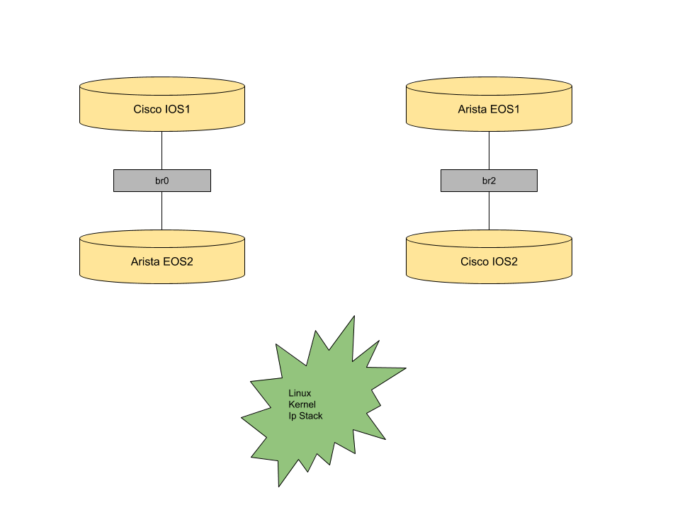 Topology